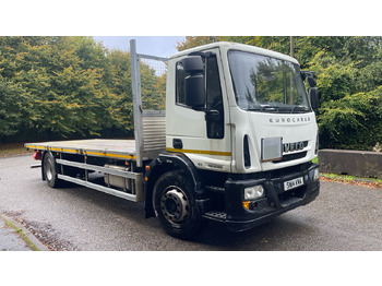 Camión caja abierta IVECO EuroCargo 180E