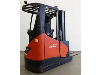 Retráctil LINDE R