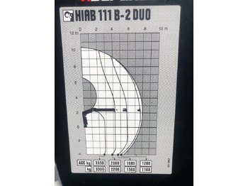 Grúa para camión para Camión Hiab 111 B-2 Duo: foto 5