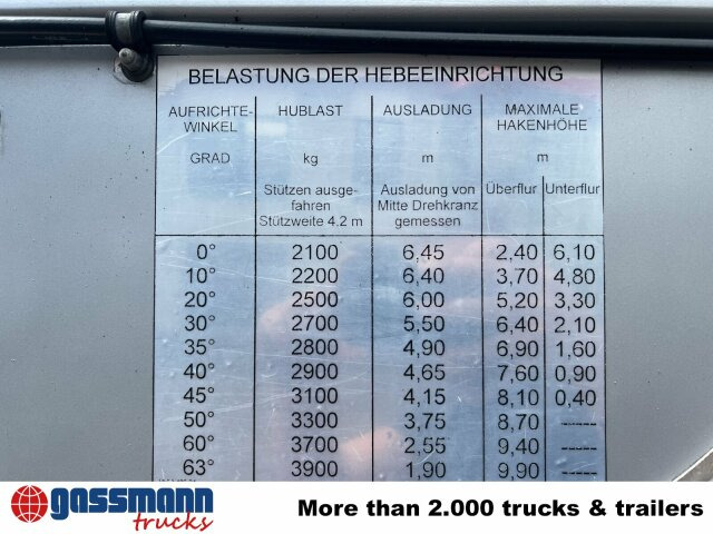 Camión de bomberos MAN 15.264 LC 4x2 BB, DLK23-12 PLC III, Drehleiter: foto 7