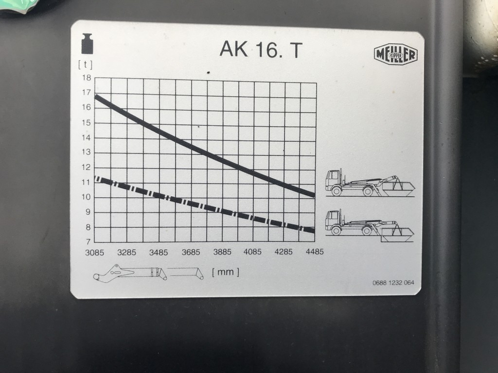 Meiller Absetzkipper AK 16 MTG - Actros 6x4 - Equipos de gancho multilift/ De cadena multilift: foto 2 Meiller Absetzkipper AK 16 MTG - Actros 6x4 - Equipos de gancho multilift/ De cadena multilift: foto 2