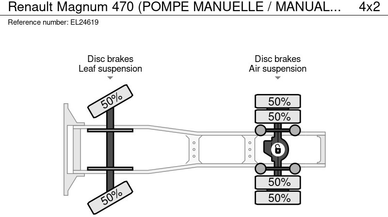 Cabeza tractora Renault Magnum 470 (POMPE MANUELLE / MANUAL PUMP / BOITE MANUELLE / MANUAL GEARBOX): foto 19 Cabeza tractora Renault Magnum 470 (POMPE MANUELLE / MANUAL PUMP / BOITE MANUELLE / MANUAL GEARBOX): foto 19