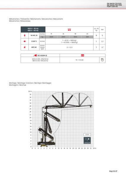 Potain HUP 32-27 - Grúa automontante: foto 3 Potain HUP 32-27 - Grúa automontante: foto 3