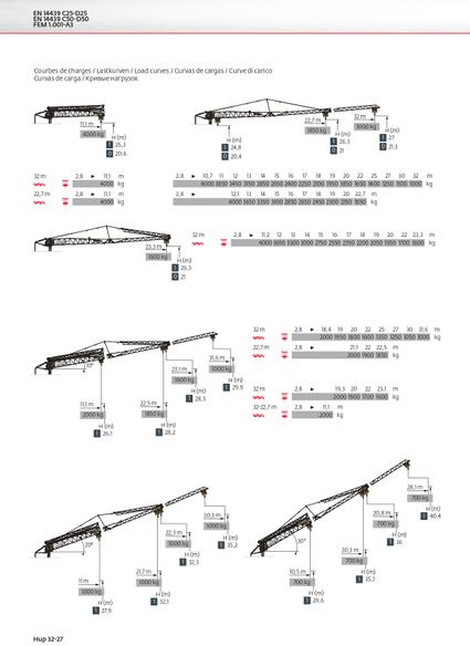 Potain HUP 32-27 - Grúa automontante: foto 2 Potain HUP 32-27 - Grúa automontante: foto 2