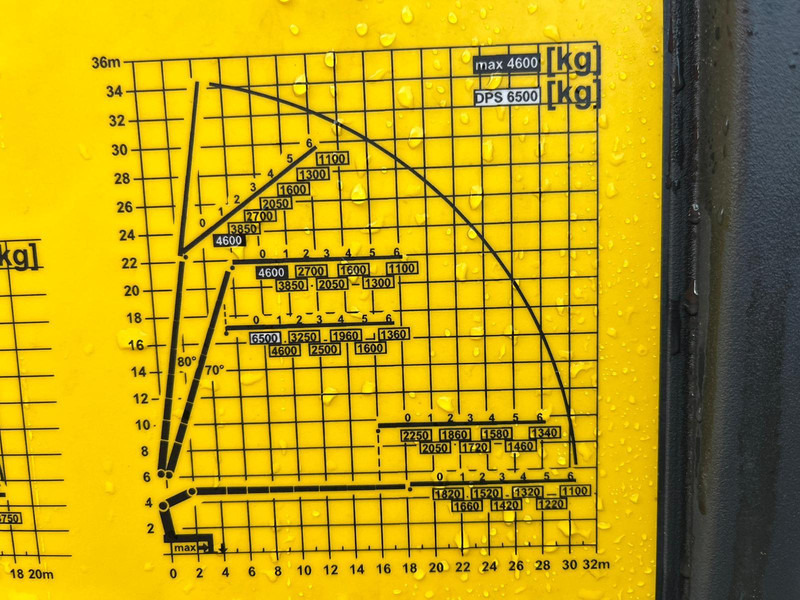 Leasing de Volvo FH 540 8x4 PK 92002 + JIB + WINCH / PLATFORM L=6341-7344 mm extendable Volvo FH 540 8x4 PK 92002 + JIB + WINCH / PLATFORM L=6341-7344 mm extendable: foto 12