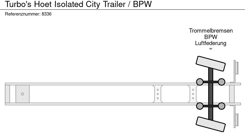 Leasing de TURBO'S HOET Isolated City Trailer / BPW TURBO'S HOET Isolated City Trailer / BPW: foto 11