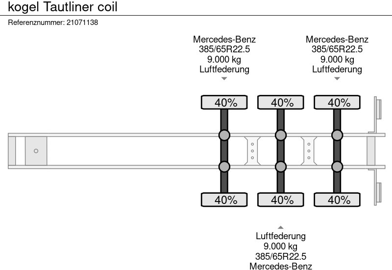 Semirremolque lona Kögel Tautliner coil: foto 11