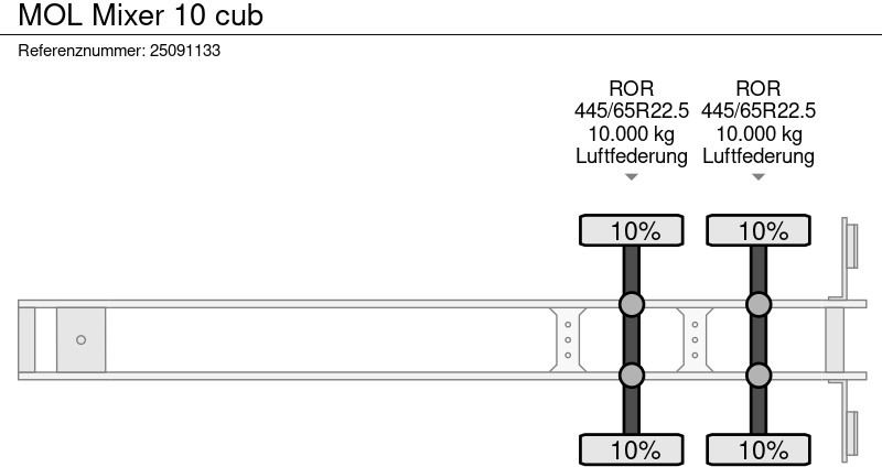 Semirremolque hormigonera MOL Mixer 10 cub: foto 11 Semirremolque hormigonera MOL Mixer 10 cub: foto 11