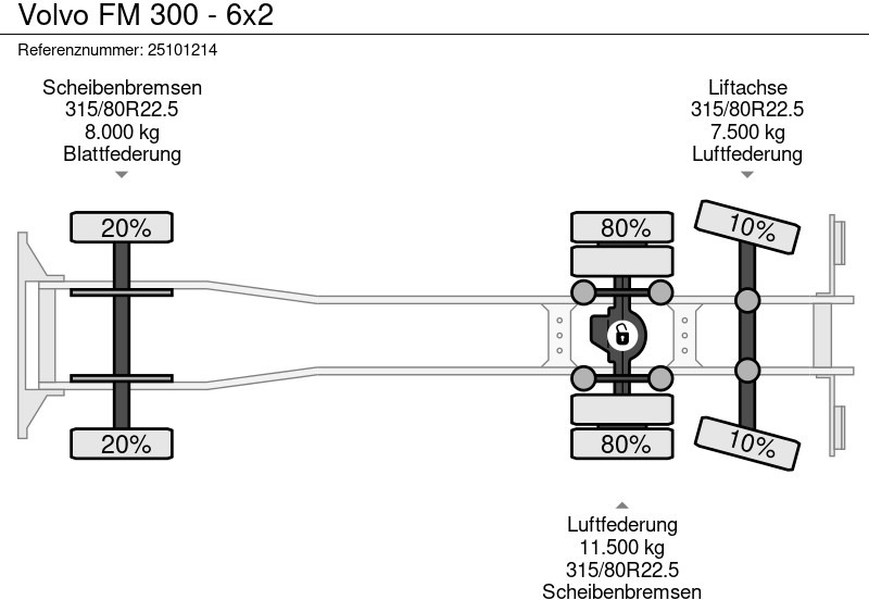 Camión cisterna para transporte de combustible Volvo FM 300 - 6x2: foto 15 Camión cisterna para transporte de combustible Volvo FM 300 - 6x2: foto 15