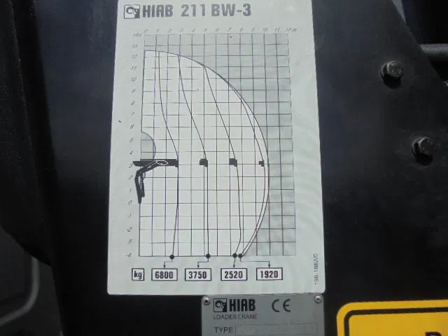 Camión de basura DAF FAN CF75-250 6X2: foto 20