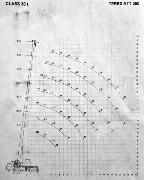 Terex PPM ATT 350 - Grúa para camión: foto 5 Terex PPM ATT 350 - Grúa para camión: foto 5