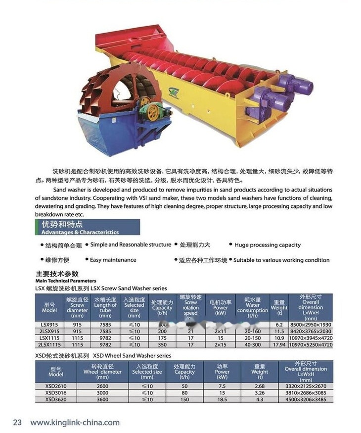 Kinglink 44" Screw Sand Washing Machine 2LSX1115 - Cribadora: foto 5 Kinglink 44" Screw Sand Washing Machine 2LSX1115 - Cribadora: foto 5