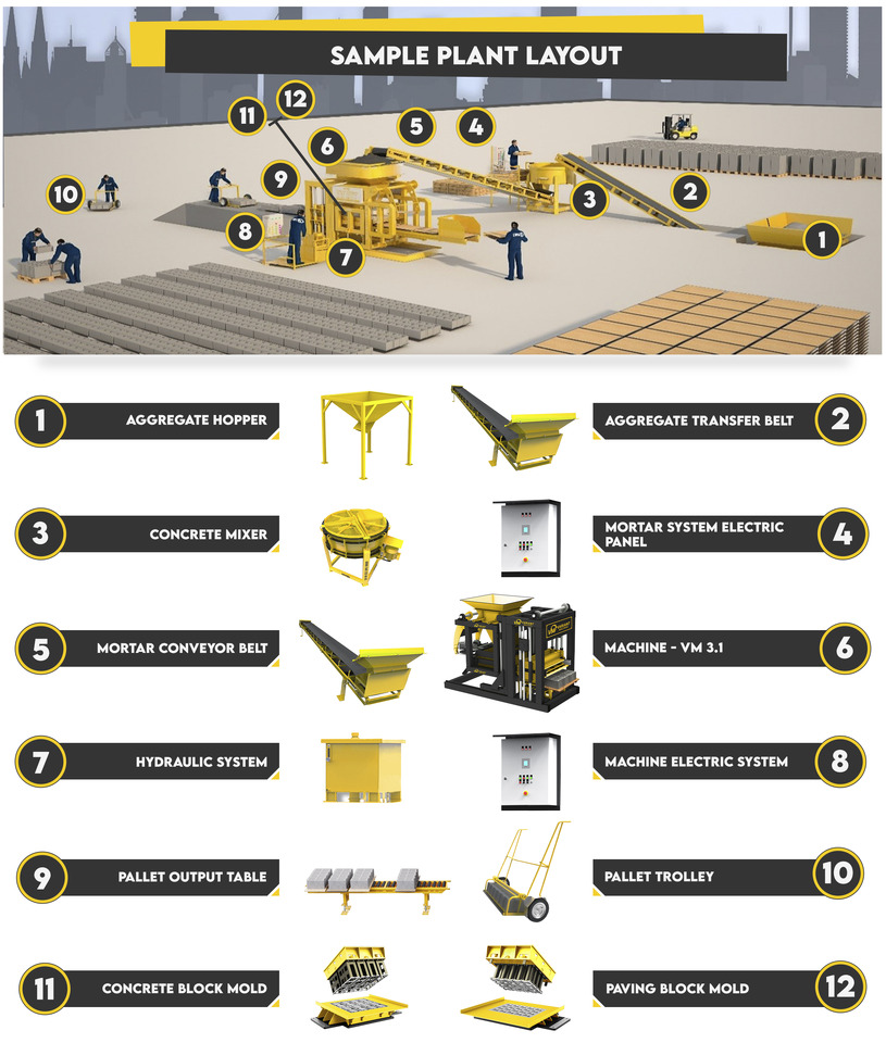 Block Macking Machine | 3.000 Concrete Block - 255 m² Paving Block | 30.000 USD - Máquina bloquera: foto 5 Block Macking Machine | 3.000 Concrete Block - 255 m² Paving Block | 30.000 USD - Máquina bloquera: foto 5
