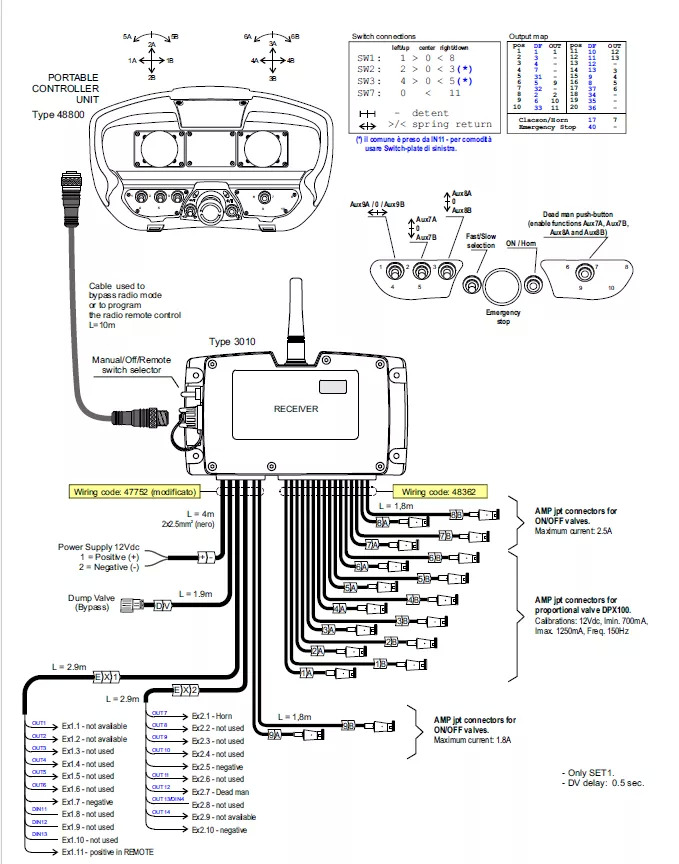 Set Radio Remote Scanreco RC 400 with Valve Palfinger Hiab Cranab Loglift - Remolque forestal: foto 5 Set Radio Remote Scanreco RC 400 with Valve Palfinger Hiab Cranab Loglift - Remolque forestal: foto 5