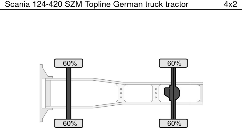 Scania 124-420 SZM Topline German - Cabeza tractora: foto 4 Scania 124-420 SZM Topline German - Cabeza tractora: foto 4