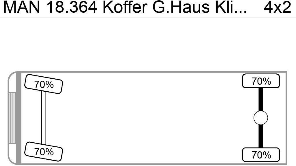 MAN 18.364 Koffer G.Haus Klima AHK ABS ZF-Schalter - Camión caja cerrada: foto 2 MAN 18.364 Koffer G.Haus Klima AHK ABS ZF-Schalter - Camión caja cerrada: foto 2