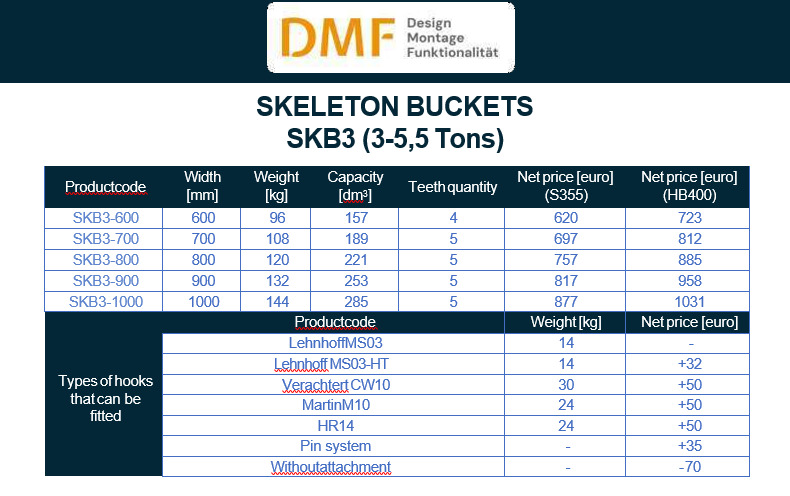 Sieblöffel für Minibagger (3–5,5 Tonnen) - Cazo para Excavadora: foto 2 Sieblöffel für Minibagger (3–5,5 Tonnen) - Cazo para Excavadora: foto 2