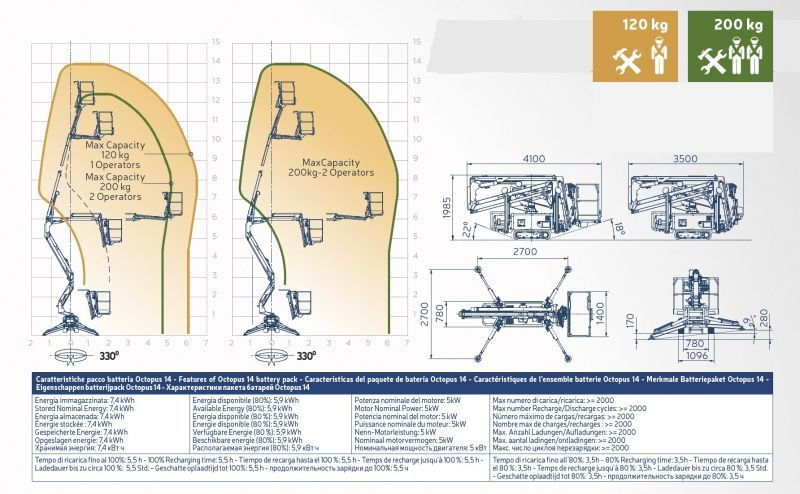 Oil&Steel Octopus 14 podnośnik koszowy na gąsienicach 14 m - Plataforma araña: foto 3 Oil&Steel Octopus 14 podnośnik koszowy na gąsienicach 14 m - Plataforma araña: foto 3