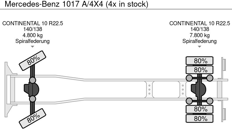 Camión Mercedes-Benz 1017 A/4X4 (4x in stock): foto 18