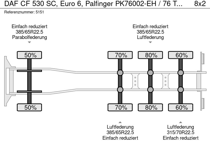Camión grúa DAF CF 530 SC, Euro 6, Palfinger PK76002-EH / 76 TM / Twistlocks / TOP condition!: foto 12