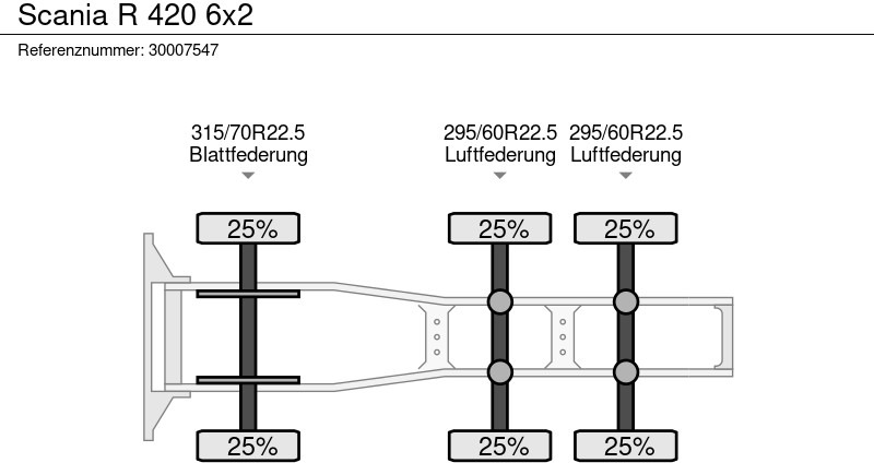 Cabeza tractora Scania R 420 6x2: foto 13