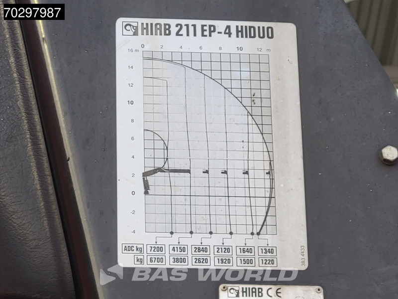 Camión volquete, Camión grúa Renault Premium 430 Lander 6X4 HIAB 211 EP-4 Crane Kran Tipper Big-Axle Euro 5: foto 20