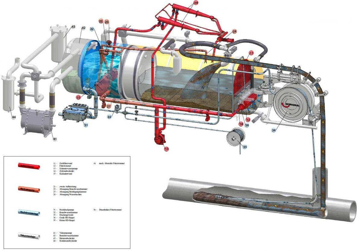 Limpieza de alcantarillado MAN TGS 26.480 6x2 Kroll 13m³ WRG Wasserrückgewinner: foto 25