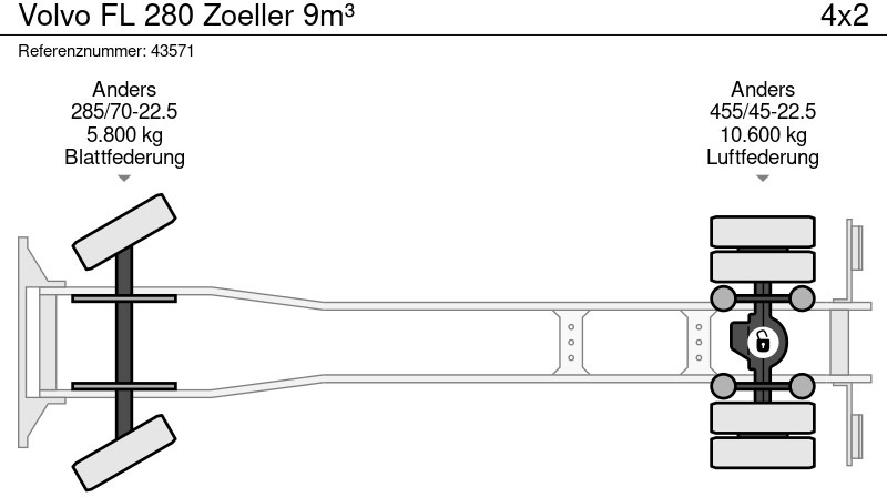 Camión de basura Volvo FL 280 Zoeller 9m³: foto 20