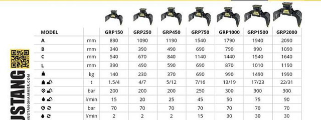 Mustang GRP750 Abbruch- & Sortiergreifer - Pinza de manipulación: foto 2 Mustang GRP750 Abbruch- & Sortiergreifer - Pinza de manipulación: foto 2