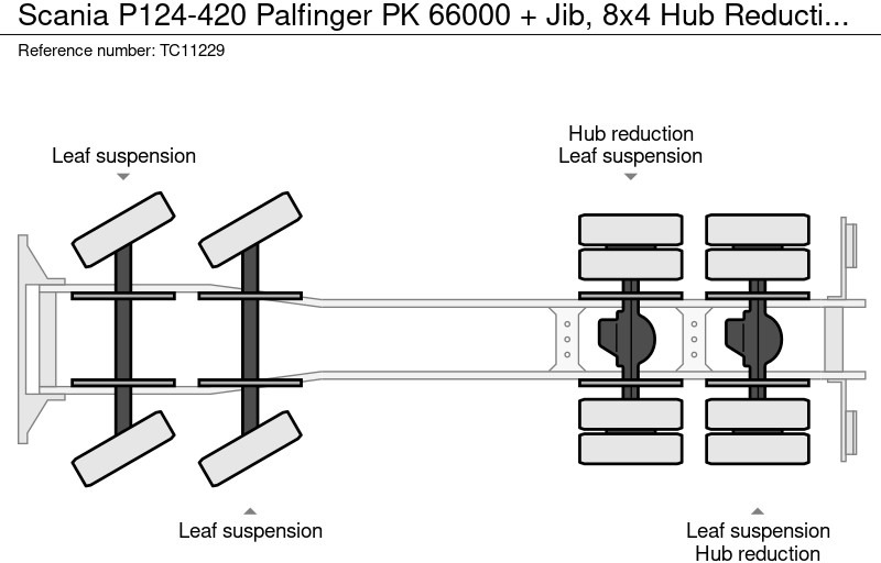 Scania P124-420 Palfinger PK 66000 + Jib, 8x4 Naafreductie, Bladgeveerd, Handgeschakeld - Camión grúa: foto 5 Scania P124-420 Palfinger PK 66000 + Jib, 8x4 Naafreductie, Bladgeveerd, Handgeschakeld - Camión grúa: foto 5