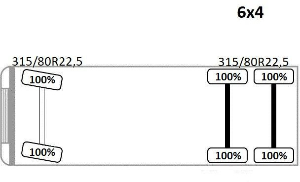 Camión grúa MAN TGS 26.360* FASSI F195A.2.24 / FUNK * 6x4 * TOP: foto 14