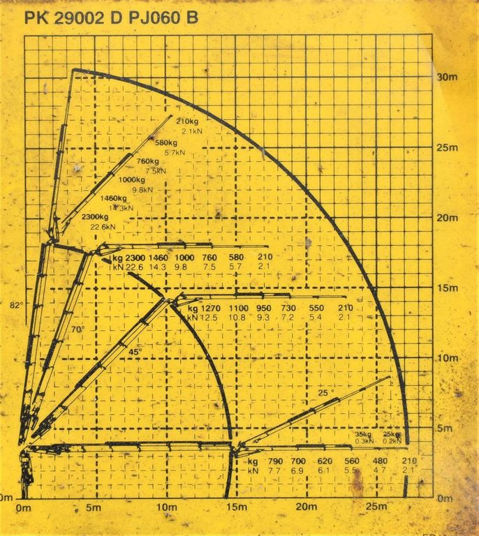 Camión grúa, Camión caja abierta MAN TGX 28.540 * PK29002 + JIB PJ060/FUNK! MAN TGX 28.540 * PK29002 + JIB PJ060/FUNK!: foto 9