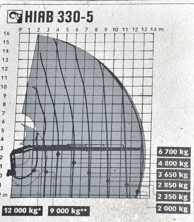 Camión grúa, Cabeza tractora Mercedes-Benz ACTROS 1844 * Sattelzugmaschine *HIAB 330-5/FUNK: foto 8
