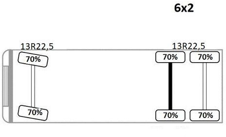 Camión grúa, Camión caja abierta Renault Premium 410* PRITSCHE 6,50m *PK 32080/FUNK* TOP Renault Premium 410* PRITSCHE 6,50m *PK 32080/FUNK* TOP: foto 12