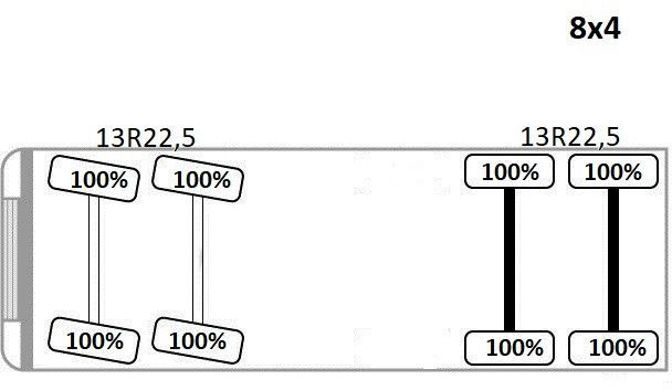 Leasing de Scania P 400 Kipper 6,80 m * PK 33002-EH D + FUNK * 8x4 Scania P 400 Kipper 6,80 m * PK 33002-EH D + FUNK * 8x4 Scania P 400 Kipper 6,80 m * PK 33002-EH D + FUNK * 8x4 Scania P 400 Kipper 6,80 m * PK 33002-EH D + FUNK * 8x4: foto 13