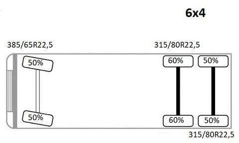 Camión volquete, Camión grúa Volvo FM 440 Kipper 4,80m + PK 17000D/6x4 * TOPZUSTAND: foto 14
