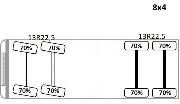 Camión volquete Volvo FMX 410 Kipper 6,00m + BORDMATIC * 8x4 * TOP: foto 12 Camión volquete Volvo FMX 410 Kipper 6,00m + BORDMATIC * 8x4 * TOP: foto 12