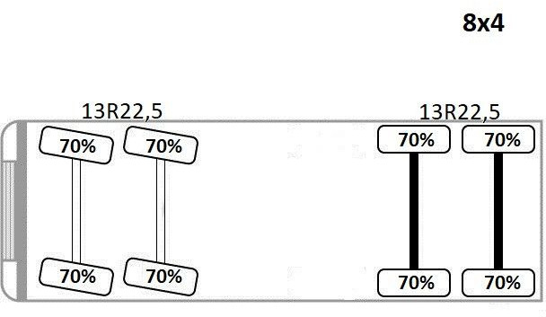 Leasing de Volvo FMX 460 Kipper * TOPZUSTAND / 8x4 ! Volvo FMX 460 Kipper * TOPZUSTAND / 8x4 !: foto 14 Leasing de Volvo FMX 460 Kipper * TOPZUSTAND / 8x4 ! Volvo FMX 460 Kipper * TOPZUSTAND / 8x4 !: foto 14