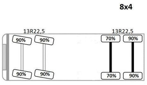 Leasing de Volvo FMX 420 Kipper 6,20m *PK 1850 2 - SH B*FUNK/8x4 Volvo FMX 420 Kipper 6,20m *PK 1850 2 - SH B*FUNK/8x4: foto 14