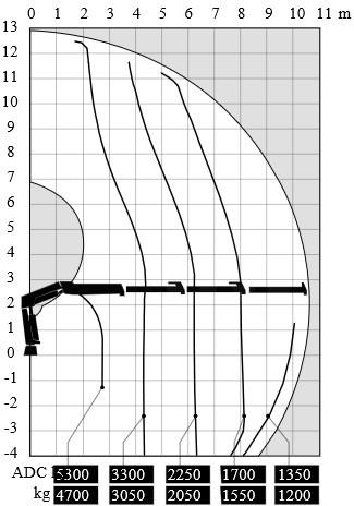Grúa para camión HIAB GRUA HIAB 144 BS-3 HIDUO: foto 9 Grúa para camión HIAB GRUA HIAB 144 BS-3 HIDUO: foto 9