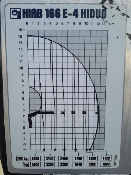 Grúa para camión HIAB GRUA HIAB 166 E-4 HIDUO: foto 8 Grúa para camión HIAB GRUA HIAB 166 E-4 HIDUO: foto 8