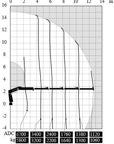 Grúa para camión HIAB GRUA HIAB 166 E-4 HIDUO: foto 9 Grúa para camión HIAB GRUA HIAB 166 E-4 HIDUO: foto 9