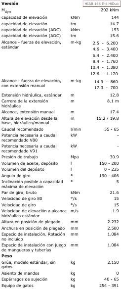 Grúa para camión HIAB GRUA HIAB 166 E-4 HIDUO: foto 10 Grúa para camión HIAB GRUA HIAB 166 E-4 HIDUO: foto 10