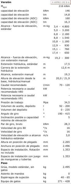 Grúa para camión HIAB GRUA HIAB 192 E-6 HIPRO: foto 10 Grúa para camión HIAB GRUA HIAB 192 E-6 HIPRO: foto 10