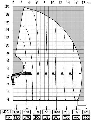 Grúa para camión HIAB GRUA HIAB 192 E-6 HIPRO: foto 9 Grúa para camión HIAB GRUA HIAB 192 E-6 HIPRO: foto 9