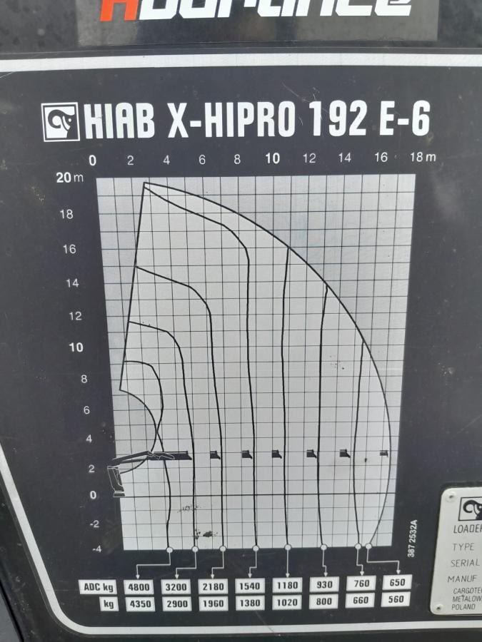 Grúa para camión HIAB GRUA HIAB 192 E-6 HIPRO: foto 8 Grúa para camión HIAB GRUA HIAB 192 E-6 HIPRO: foto 8