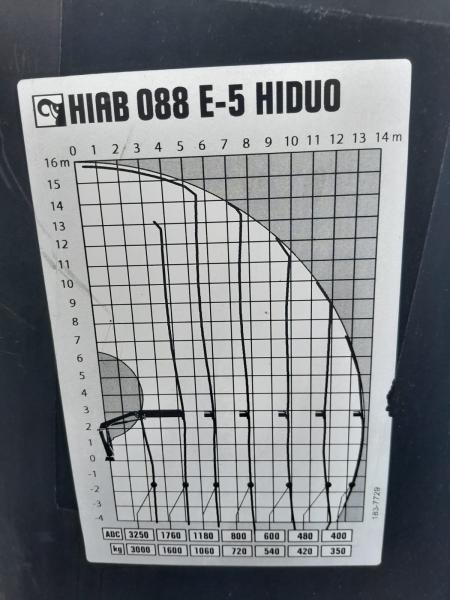 Grúa para camión Hiab GRUA HIAB 088 E5 HIDUO: foto 8 Grúa para camión Hiab GRUA HIAB 088 E5 HIDUO: foto 8