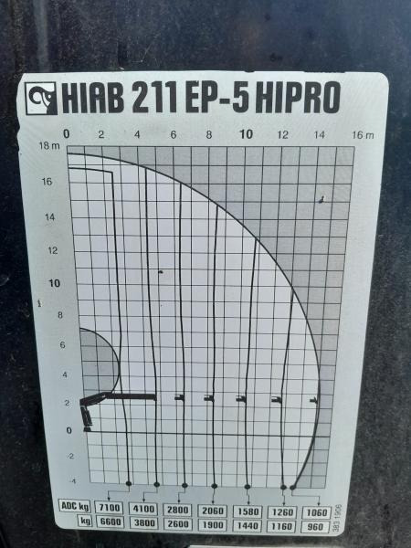 Grúa para camión Hiab GRUA HIAB 211 EP5 HIPRO: foto 8 Grúa para camión Hiab GRUA HIAB 211 EP5 HIPRO: foto 8